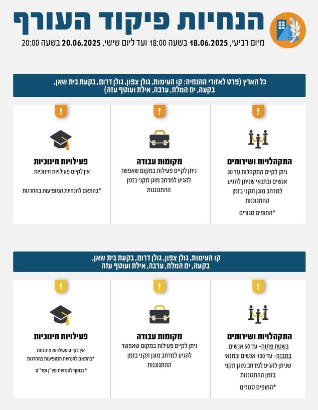 הנחיות 1806