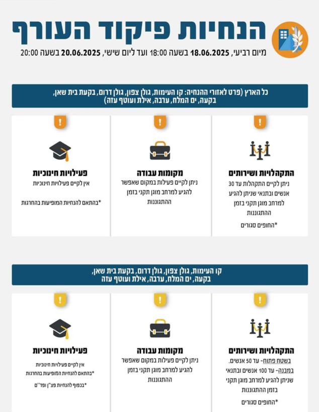 הנחיות פיקוד העורף