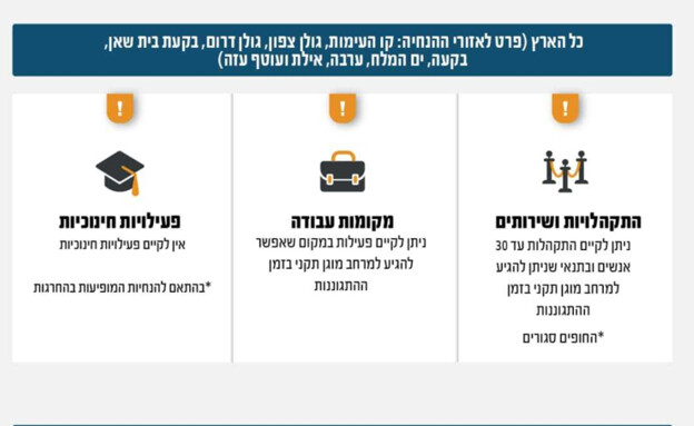 הנחיות פיקוד העורף 