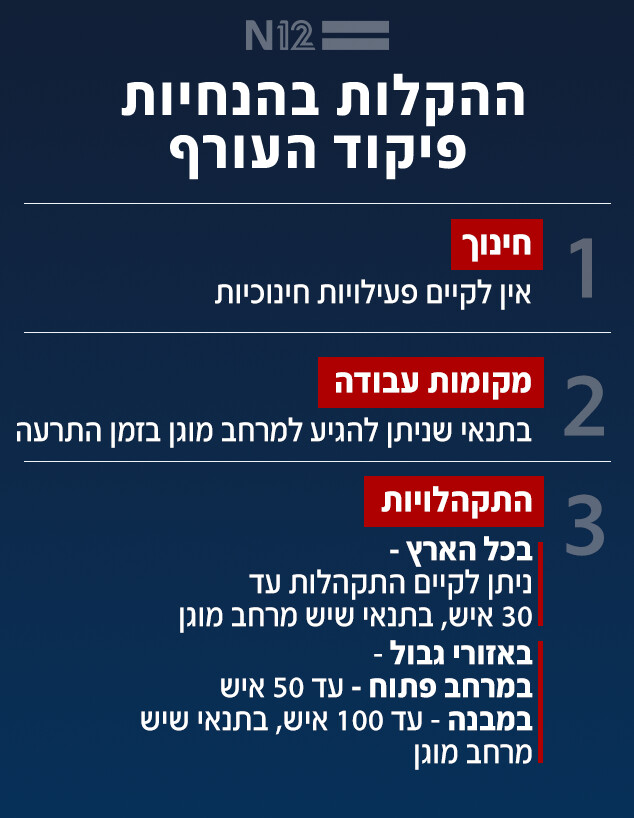 ההקלות בהנחיות פיקוד העורף