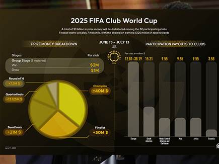הכל מתחיל ונגמר בכסף (Getty) (צילום: ספורט 5)