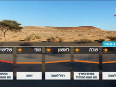 20mezeg_vtr2_n20250619_v1 (צילום: חדשות)