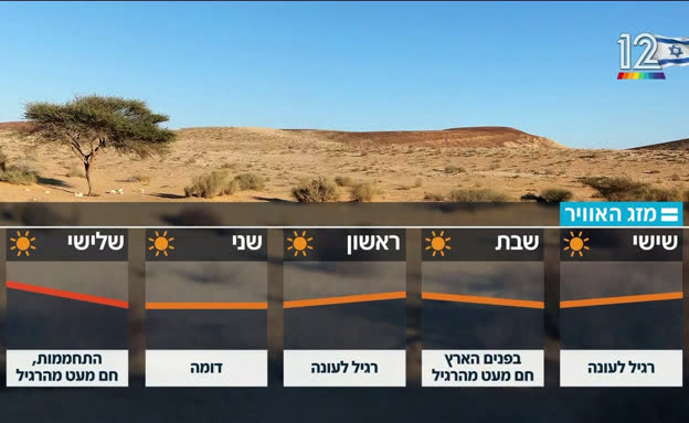 תחזית מזג האוויר - 19.6.2025