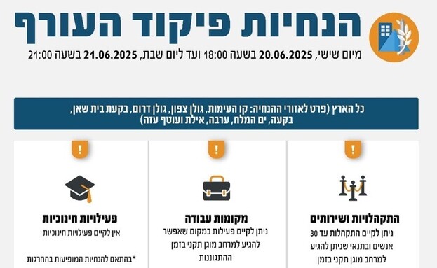 הנחיות פיקוד העורף 20.6 (צילום: פיקוד העורף)