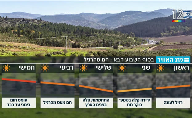 תחזית מזג האוויר - 21.6.2025
