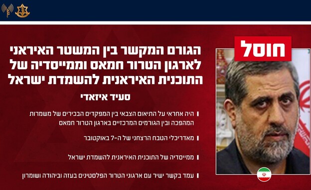 חיסול מפקד גיס פלסטין בכוח קודס, איזדי (צילום: דובר צה"ל) חיסול מפקד גיס פלסטין בכוח קודס, איזדי (צילום: דובר צה"ל)