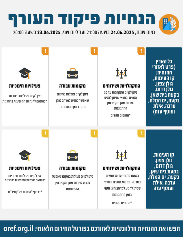 הנחיות פיקוד העורף 