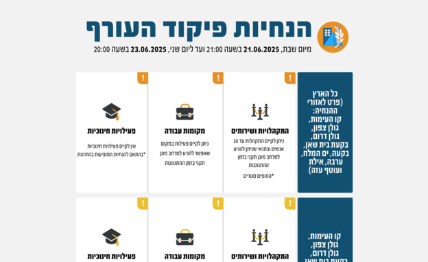 הנחיות פיקוד העורף 