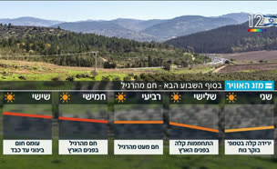 20mezeg_vtr2_n20250622_v1 (צילום: חדשות)