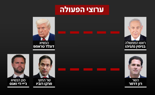 ערוצי הפעולה