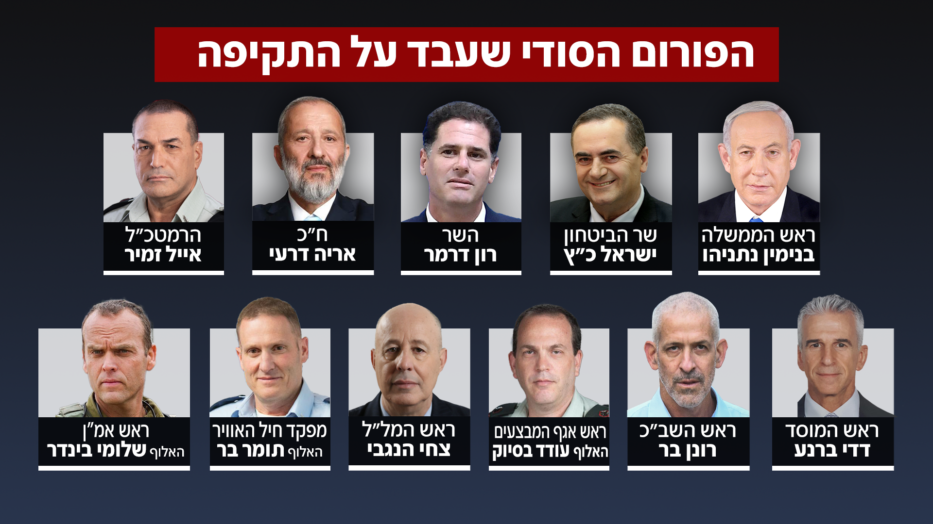 הפורום הסודי שעבד על התקיפה 