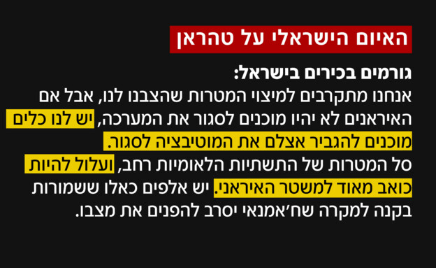 האיום הישראלי על טהראן