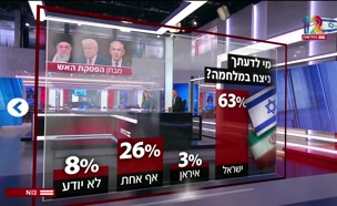 20segalgrades_vtr2_n20250624_v1 (צילום: חדשות)