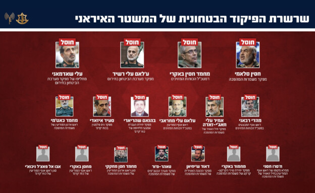 חיסולים בצמרת הביטחון של המשטר האיראני (צילום: דובר צה"ל) חיסולים בצמרת הביטחון של המשטר האיראני (צילום: דובר צה"ל)