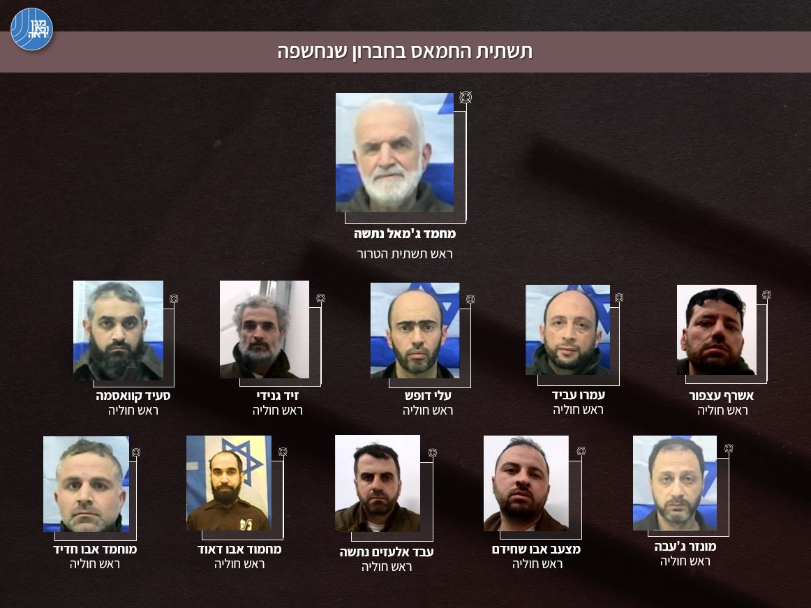  תשתית החמאס בחברון שנחשפה (צילום: דוברות השב"כ)