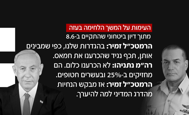 העימות על המשך הלחימה בעזה (צילום: חדשות 12)