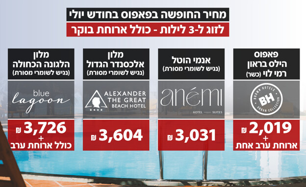 הריזורט של רמי לוי (צילום: החדשות 12)