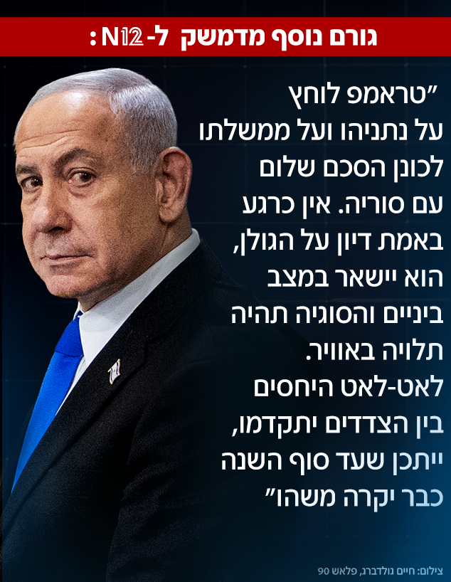 גורם נוסף בדמשק ל- N12 (צילום: חיים גולדברג, פלאש 90)