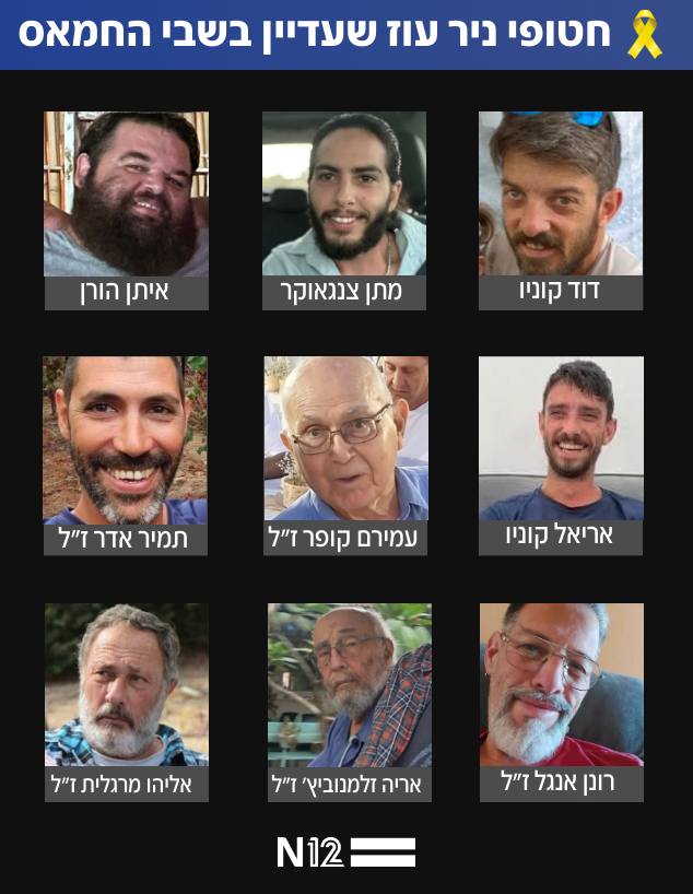 חטופי ניר עוז שעדיין בשבי חמאס