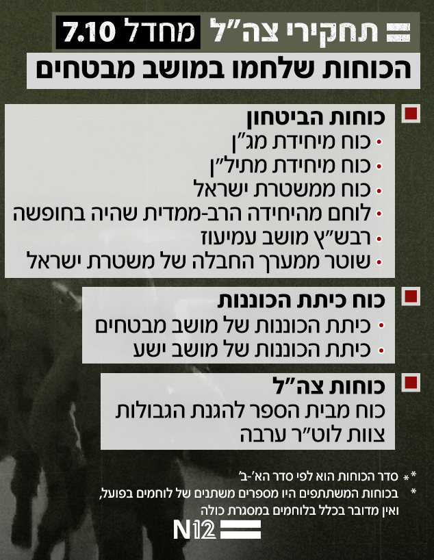 הכוחות שלחמו בקרב במושב מבטחים (צילום: דובר צה