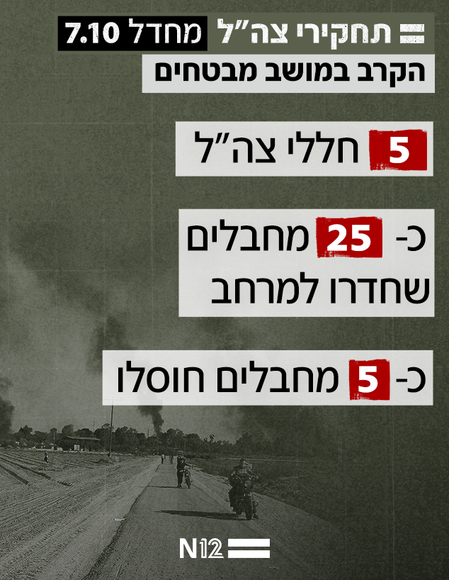 נתוני הקרב במושב מבטחים (צילום: דובר צה
