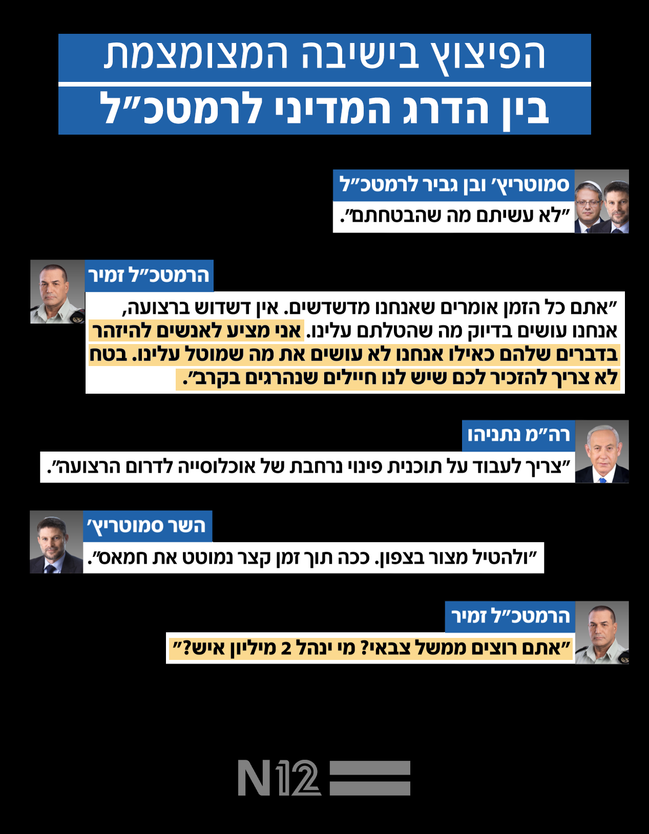 הפיצוץ בישיבה המצומצמת בין הדרג המדיני לרמטכ
