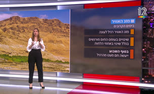 תחזית מזג האוויר - 6.7.25