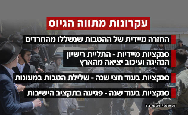 עקרונות מתווה הגיוס