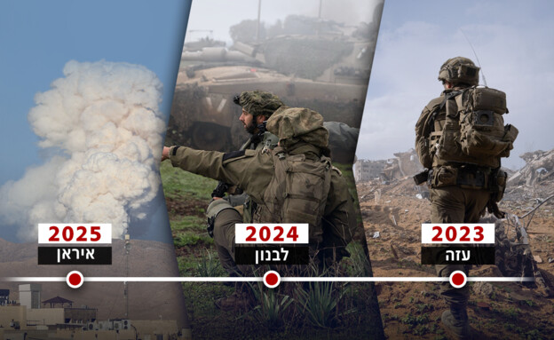 המבצעים במהלך מלחמת חרבות ברזל