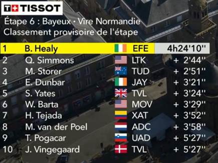 תוצאות הקטע השישי