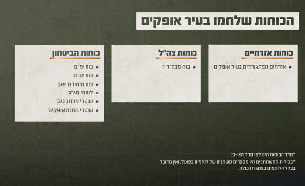 נתוני הקרב באופקים (צילום: דובר צה