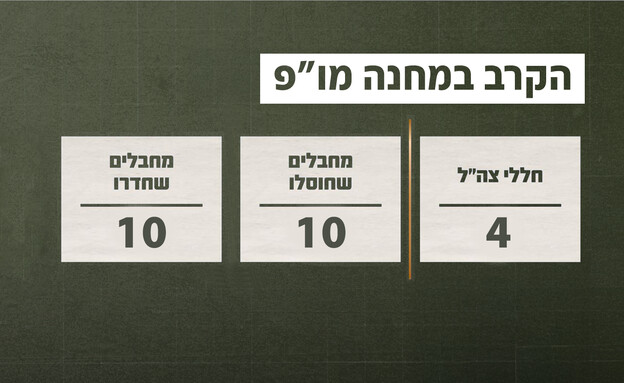תחקיר הקרב במחנה מו