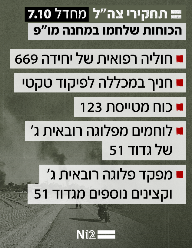 הכוחות שלחמו בקרב במחנה מו״פ (צילום: דובר צה