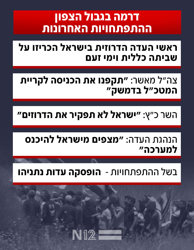 ההתפתחויות האחרונות בעקבות חציית הדרוזים