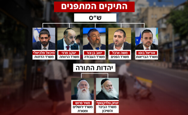 חלוקת השרים של ש