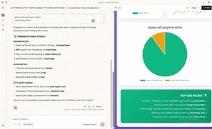 מודל צ'אט לנדל"ן (צילום: צילום מסך)