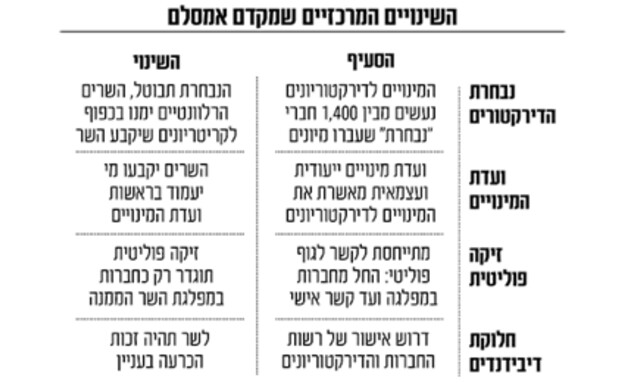 החוק של אמסלם החוק של אמסלם