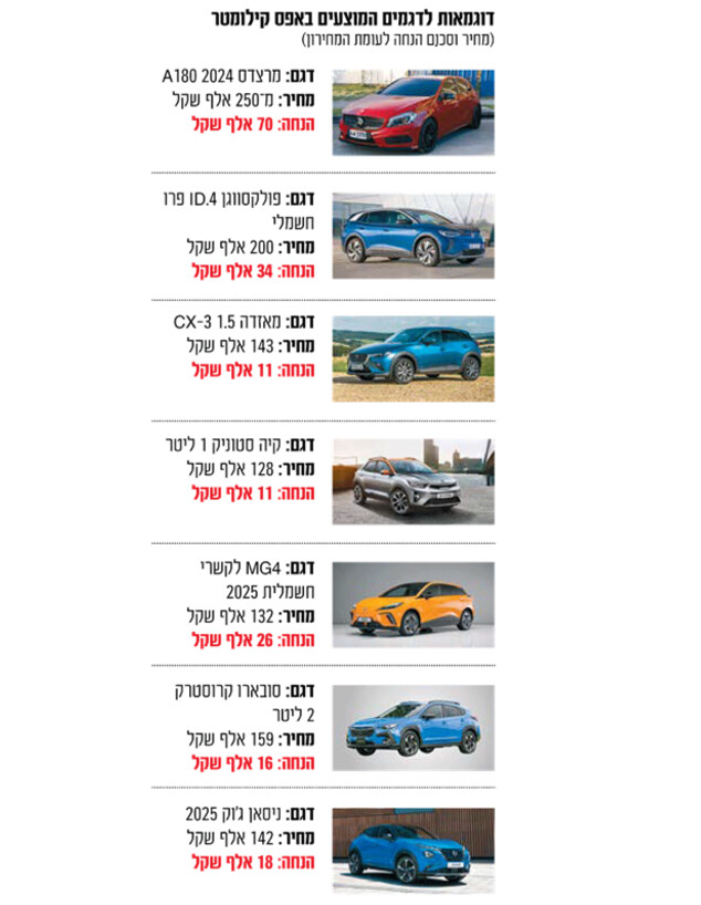 אינפו אפס ק
