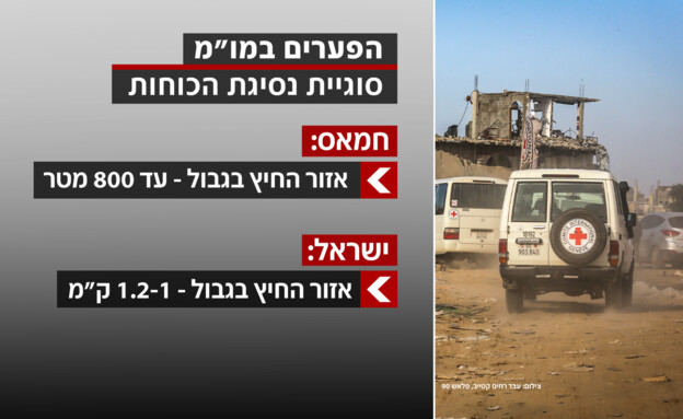 הפערים במו