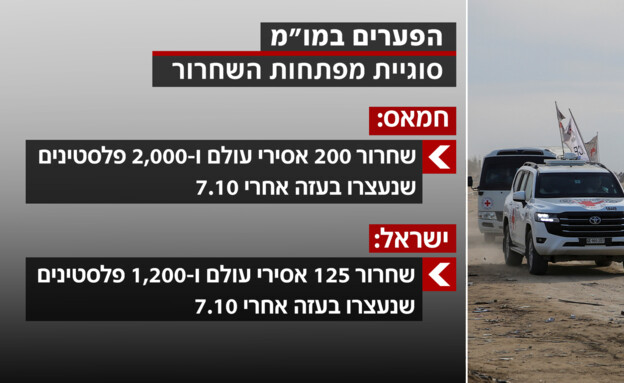 הפערים במו