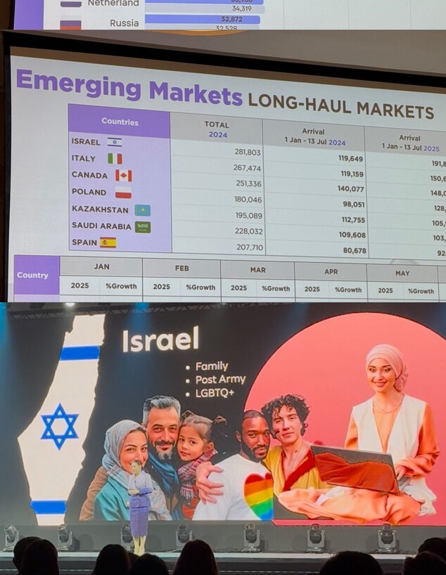 הישראלים מהווים נתח משמעותי מהתיירות בתאילנד הישראלים מהווים נתח משמעותי מהתיירות בתאילנד