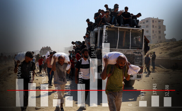 המשבר ההומניטרי החמור ברצועת עזה (צילום: reuters)