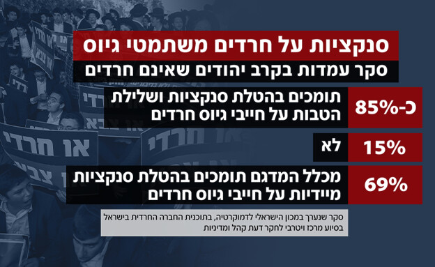 הסקר שמדאיג את החרדים (צילום: דוד כהן, פלאש 90)