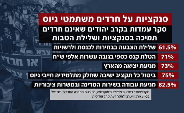 הסקר שמדאיג את החרדים (צילום: דוד כהן, פלאש 90)