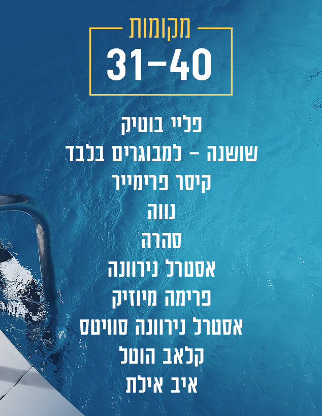 המלונות הכי טובים באילת 2025 המלונות הכי טובים באילת 2025