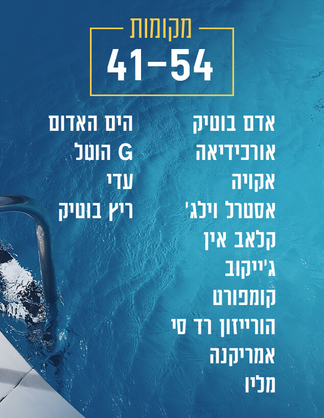 המלונות הכי טובים באילת 2025 המלונות הכי טובים באילת 2025