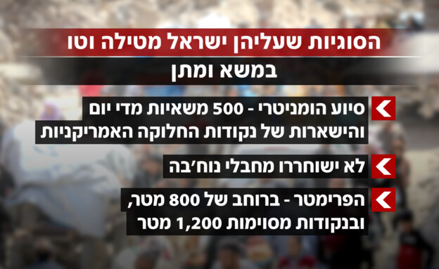 הסוגיות שעליהן ישראל מטילה וטו