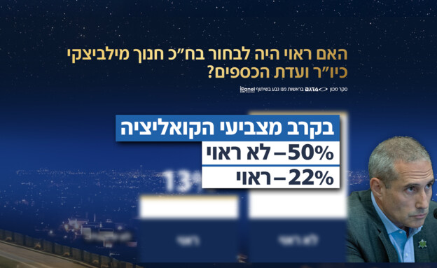 האם ראוי היה לבחור בחה