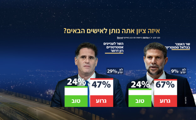 איזה ציון אתה נותן לאישים הבאים?