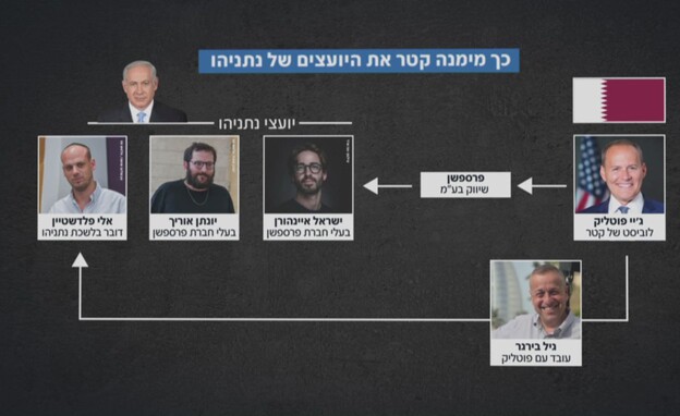 כך מימנה קטאר את היועצים של נתניהו